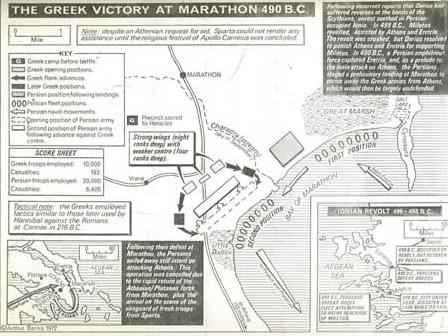 Battle of Marathon